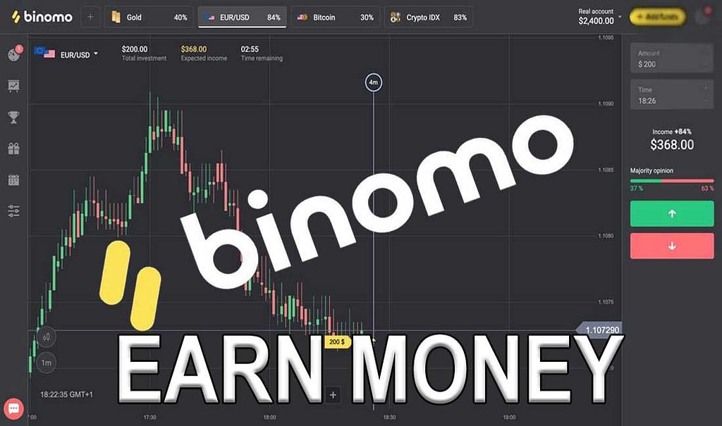 Make Your Money Double With Binomo Trading Social World Trends
